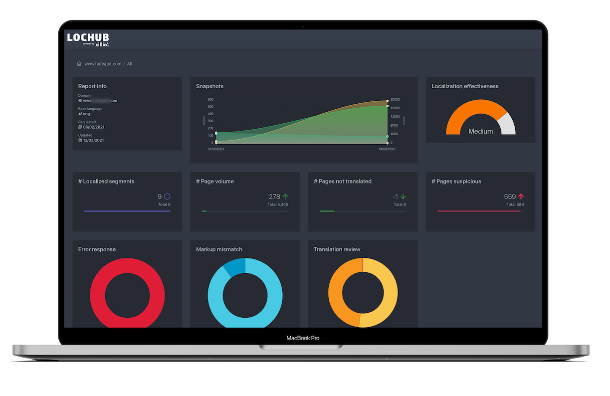 Improve Localization & Multilingual site with LocHub QA Insights